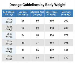 Methylene Blue Dosage Chart: A Practical Guide by Body Weight and Purpose